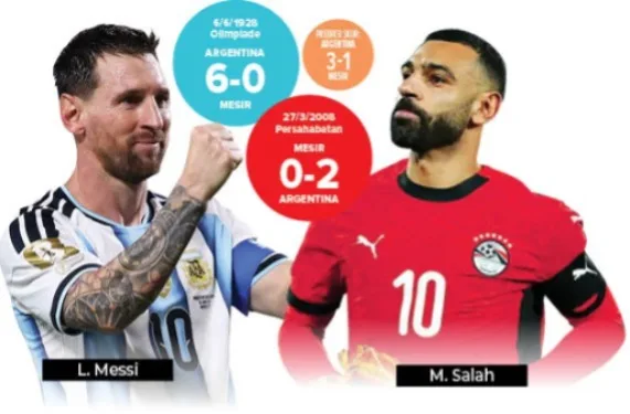 Piala Dunia 2026: Argentina vs Mesir, Misi Ukir Sejarah