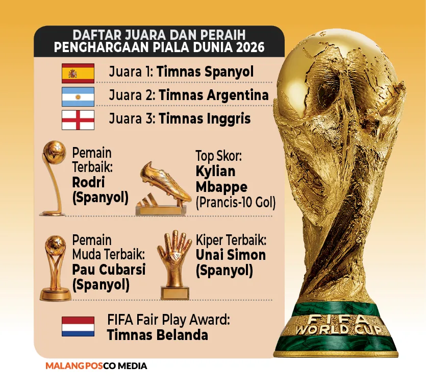 Bangga Spanyol Juara